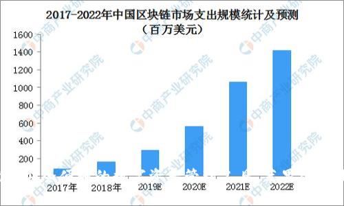 比特派钱包:安全便捷的数字资产管理工具,苹果版下载官网指南