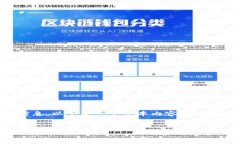 请注意，我无法提供有关