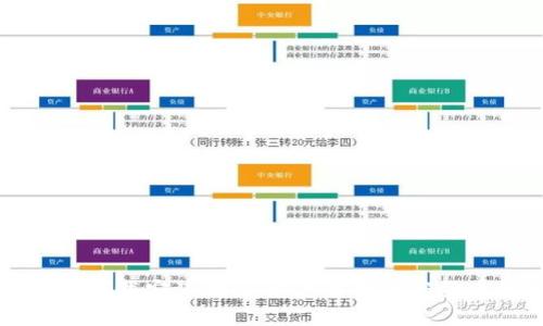 比特派苹果版下载安装教程:快速掌握加密货币钱包的使用