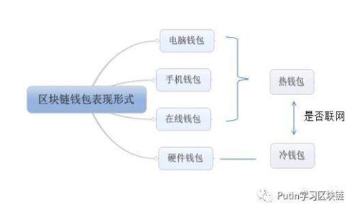 SHIB钱包的空投活动详解与投资攻略