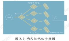 比特现金未来价格展望：