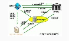 如何安全下载比特币钱包
