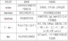 比特派安全性全解析：数