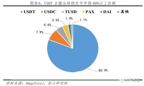 比特派钱包使用教程:图解与视频下载指南