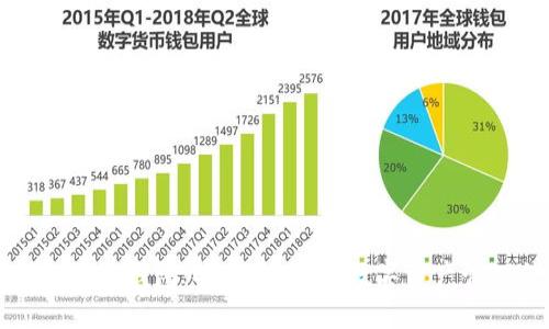 探索比特派钱包:安全、高效的数字资产管理伴侣
