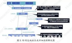 狗狗币钱包：轻松管理你