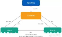 全面解析：如何通过Plus钱