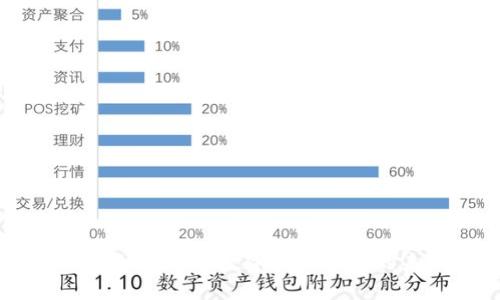 探索比特网交易所:数字货币交易的未来之窗