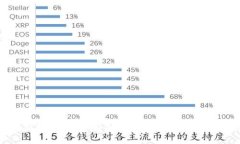 以太坊移动端钱包：安全