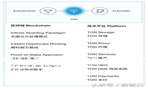 比特派（BitPie）是一款数字资产钱包，旨在为用户提供安全、便捷的加密货币管理和交易服务。它支持多种主流加密货币，包括比特币、以太坊等，允许用户方便地进行资产的存储、发送和接收。此外，比特派还具有界面友好、操作简单等特点，适合新手和有经验的区块链用户。

比特派提供了多种功能，例如资产管理、市场行情查看、去中心化交易、代币兑换等。用户可以通过比特派轻松了解不同加密货币的实时价格、图表走势，还可以选择在其上进行代币交易和投资。

比特派还非常重视用户的安全性，采用多重加密技术和私钥本地存储，确保用户的资产免受黑客攻击和信息泄露。它是一个在快速发展的数字经济中，越来越受欢迎的工具。

如果您希望深入了解比特派的更多信息或有相关问题，请随时告诉我！