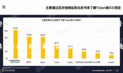   直接卖掉im钱包中的USD
