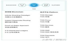 全面解析比特派APP：安卓