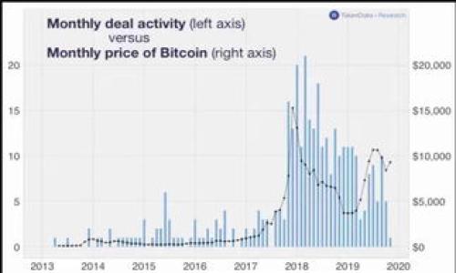 比特现金(BCH)今日行情价格分析:投资者如何把握机会