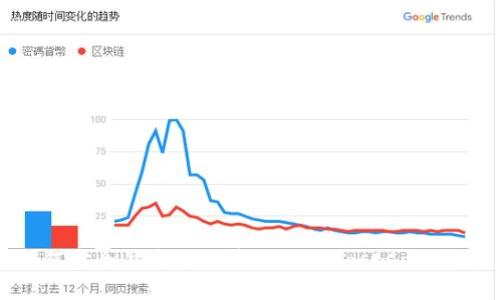 如何安全且高效地管理你的HostCoin钱包