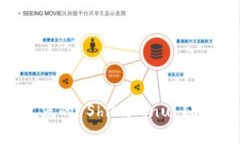 如何轻松创建您的 Shiba 