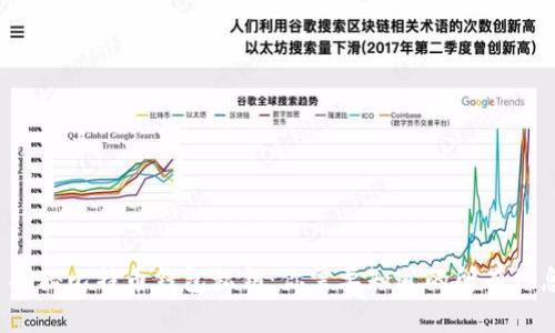 揭秘比特币钱包私钥:你需要知道的所有信息