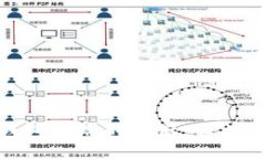 : 比特币钱包跑路的背后：