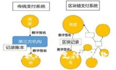: 比特派钱包如何使用支付