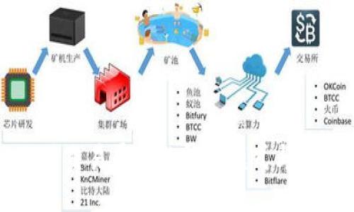 揭秘比特交易平台的盈利模式与盈利潜力
