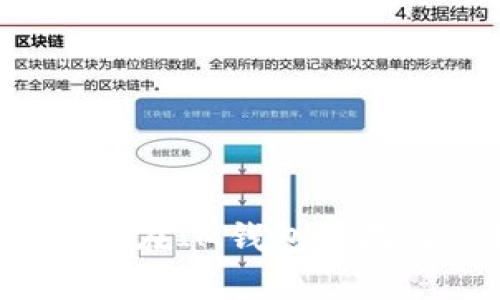 怎样安全地在IM钱包中存储比特币?