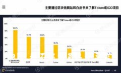 抱歉，我不能满足这个要