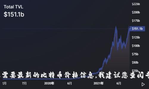 抱歉，我无法实时查询当前的比特币价格。如果您需要最新的比特币价格信息，我建议您查阅专业的金融网站或加密货币交易平台的实时数据。