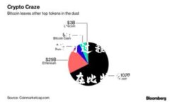   比特派：支持哪些币种及