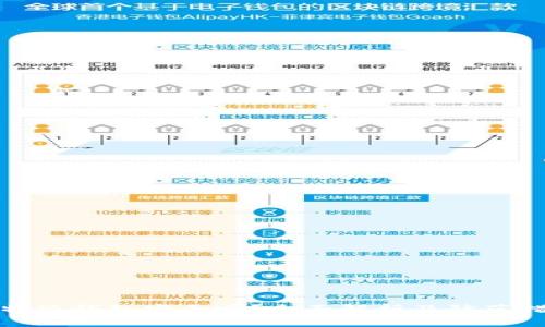 比特派钱包安全吗?全面解析及防范措施