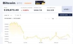 如何安全导出比特币Core钱