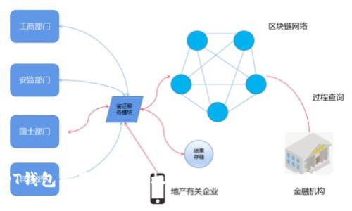 USDT钱包解除最高授权:安全隐患与应对策略解析
