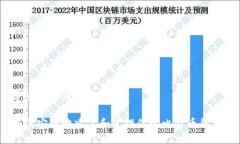 建立比特币钱包如何安全