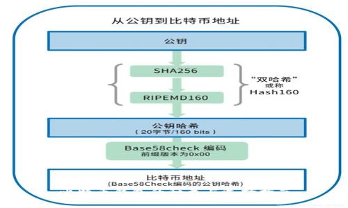 比特币钱包的种类与选择指南