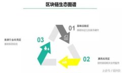 在区块链的世界里，交易