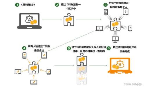 探索TP钱包:狗狗币地址的使用与管理