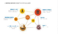 如何高效创建多个比特币