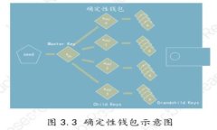 如何成功申诉Bitpie比特派