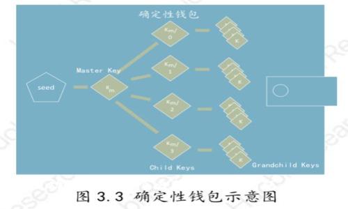 如何成功申诉Bitpie比特派钱包问题:详尽攻略