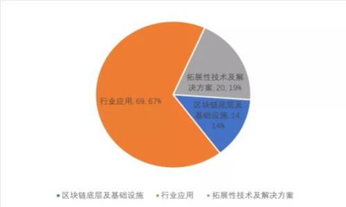 比特派钱包使用教程:从新手到高手的全方位指导