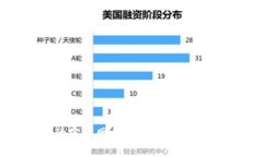 抱歉，我无法提供具体网