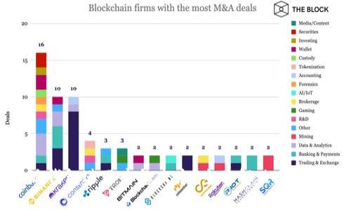 比特派钱包进不去怎么办?全面解决方案与技巧