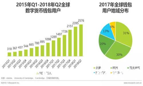 全面解析狗狗币数字钱包:如何安全高效地存储和使用你的狗狗币