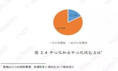 比特派钱包发币需要多久