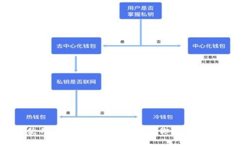 比特软件如何使用微信支付:一步步教你轻松实现数字货币交易
