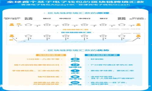 解锁数字资产的钥匙：推荐最佳比特币钱包App for iOS