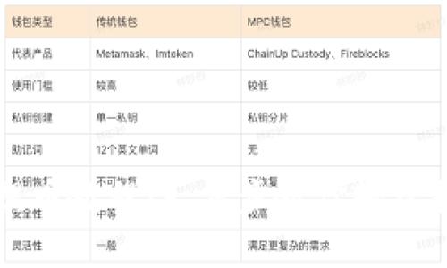 比特派钱包提币教程:一步步教你轻松提现数字资产