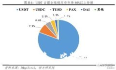 自己生成示例解锁数字货