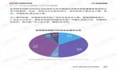 2023年最佳比特币交易平台