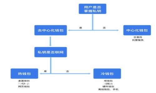 : 全面解析比特派钱包:苹果用户的最佳数字资产管理工具