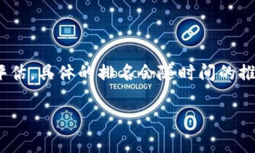 目前比特交易所的排名情况因市场动态而异，且通常依据交易量、用户活动、交易品种等多个指标来进行评估。具体的排名会随时间的推移而变化，因此建议你查看最新的加密货币交易平台排名网站或相关的市场分析报道以获得准确的信息。

如果你想了解关于比特交易所的更多信息，或者有其他具体问题，请告诉我！