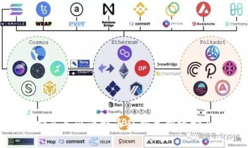 如何安全导出比特币私钥并创建安全钱包
